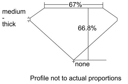 Proportion Diagram