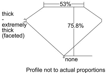 Proportion Diagram