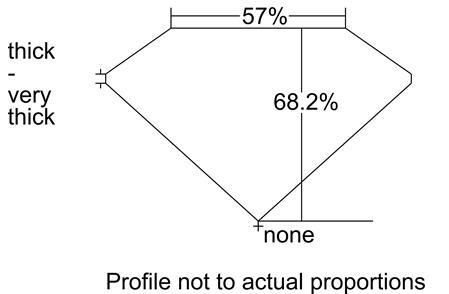 Proportion Diagram