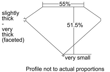 Proportion Diagram