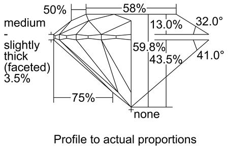 Proportion Diagram