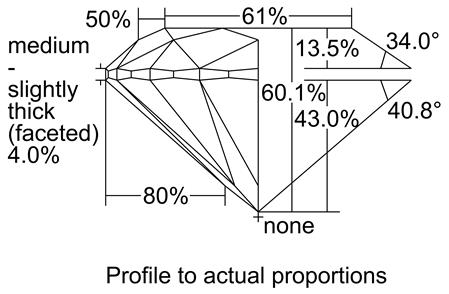 Proportion Diagram