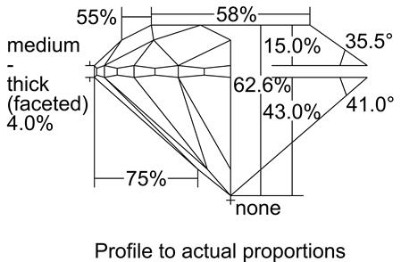 Proportion Diagram