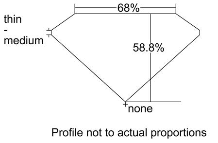 Proportion Diagram