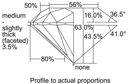 Proportion Diagram