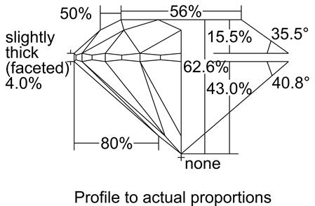 Proportion Diagram