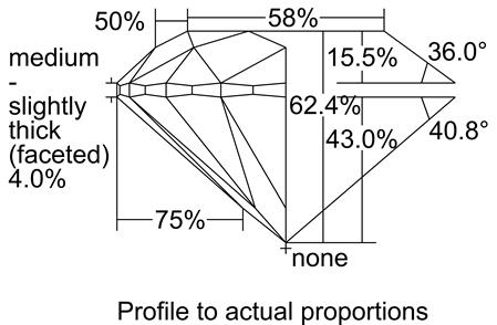 Proportion Diagram