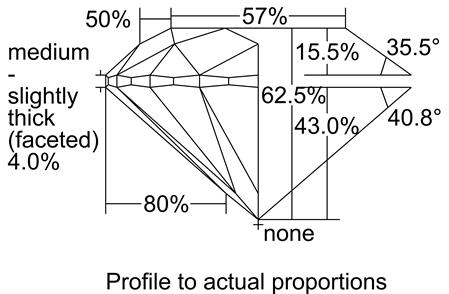 Proportion Diagram