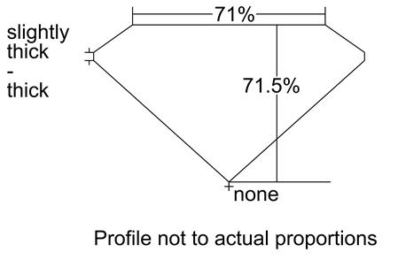 Proportion Diagram