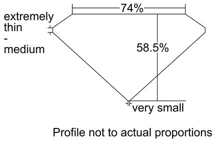 Proportion Diagram