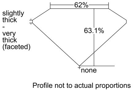 Proportion Diagram