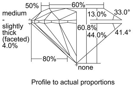 Proportion Diagram