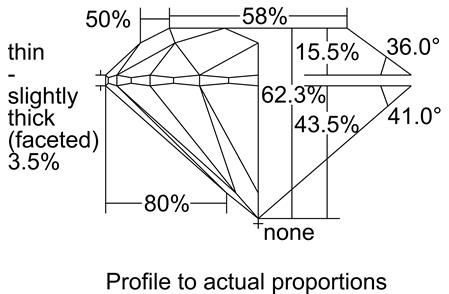 Proportion Diagram