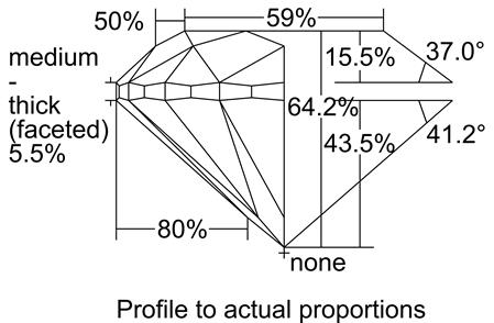 Proportion Diagram