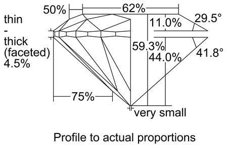 Proportion Diagram