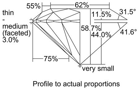 Proportion Diagram