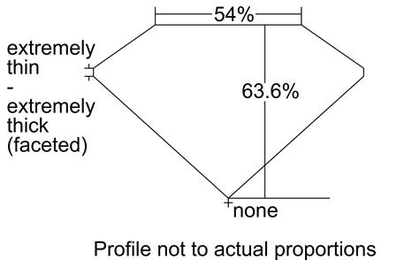 Proportion Diagram