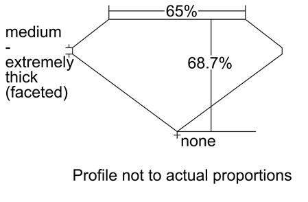 Proportion Diagram