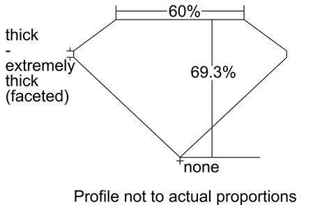 Proportion Diagram