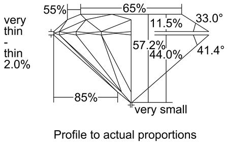 Proportion Diagram