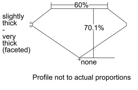 Proportion Diagram