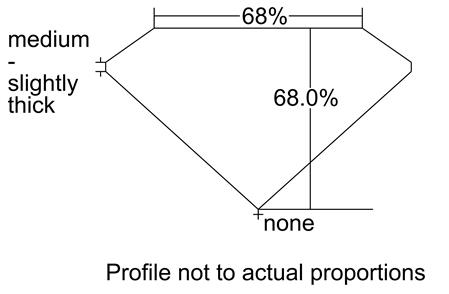 Proportion Diagram