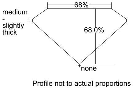 Proportion Diagram