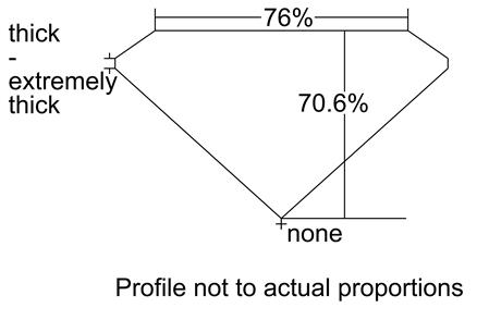 Proportion Diagram