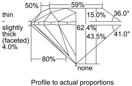 Proportion Diagram