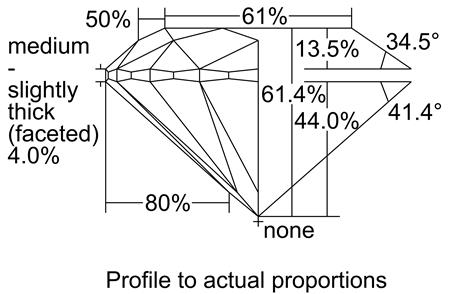 Proportion Diagram