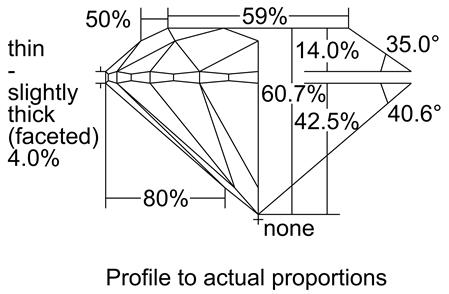 Proportion Diagram