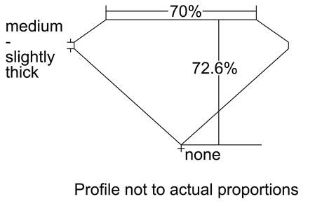 Proportion Diagram