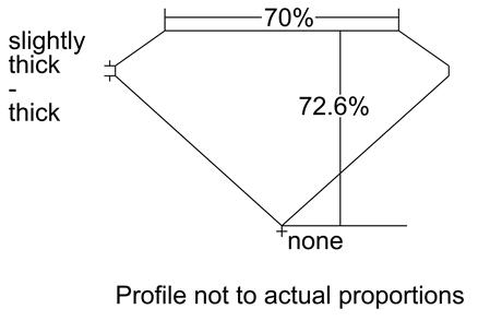 Proportion Diagram