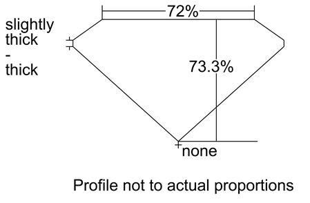 Proportion Diagram