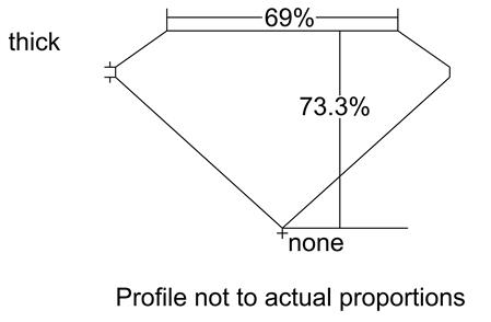 Proportion Diagram