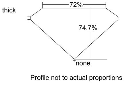 Proportion Diagram