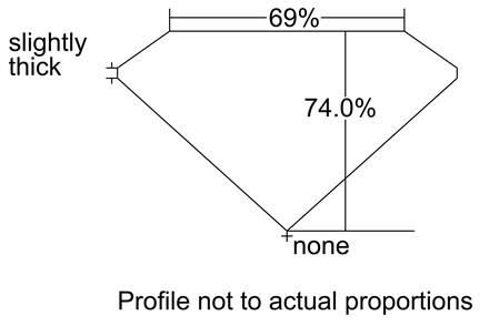 Proportion Diagram