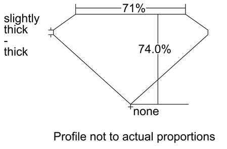 Proportion Diagram