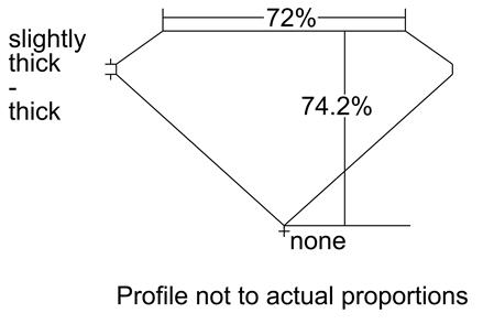 Proportion Diagram