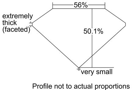 Proportion Diagram