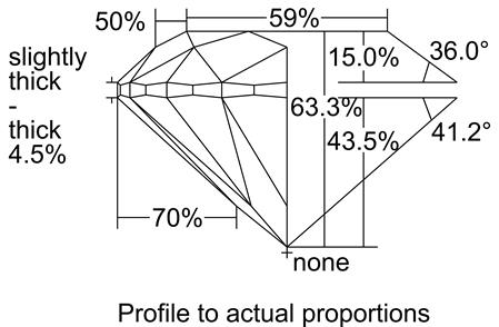 Proportion Diagram