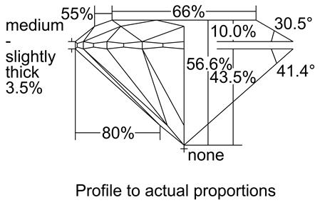 Proportion Diagram