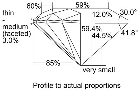 Proportion Diagram