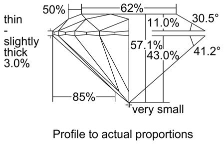 Proportion Diagram