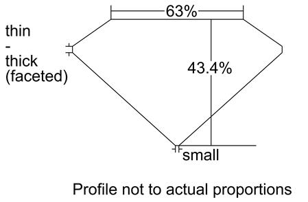 Proportion Diagram