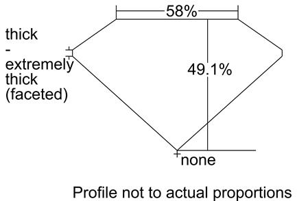 Proportion Diagram