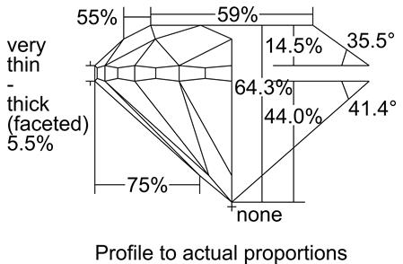 Proportion Diagram