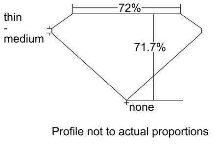 Proportion Diagram