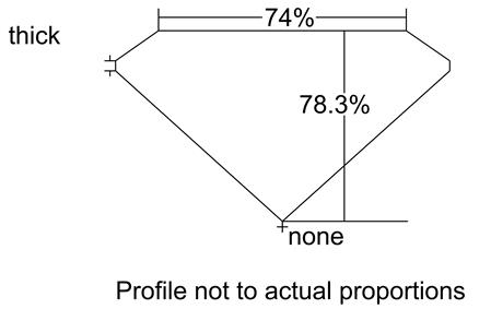 Proportion Diagram