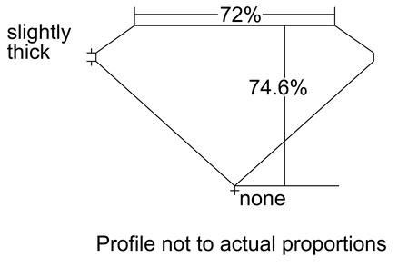 Proportion Diagram